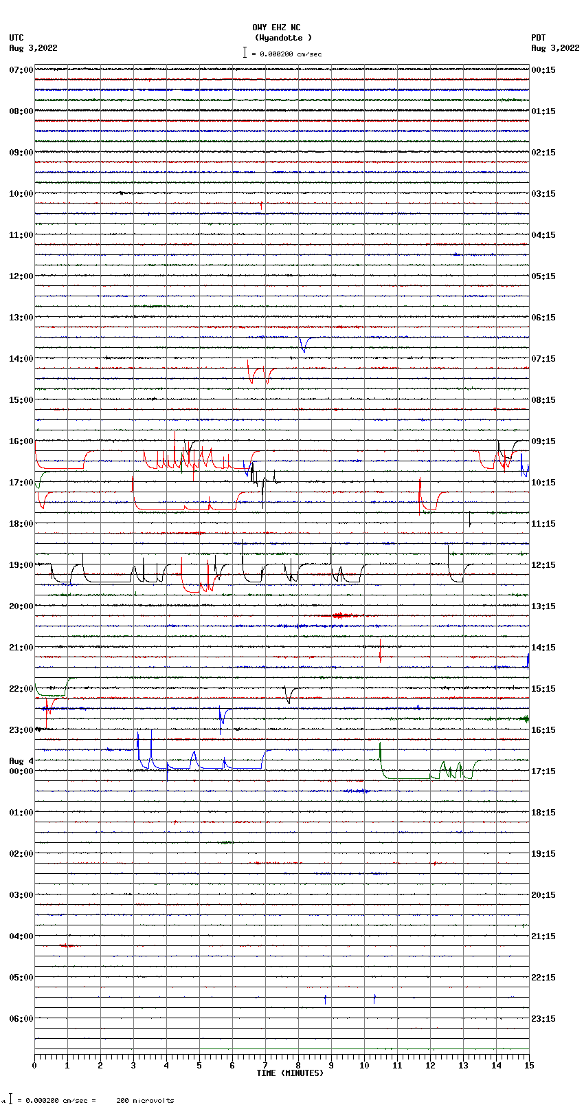 seismogram plot