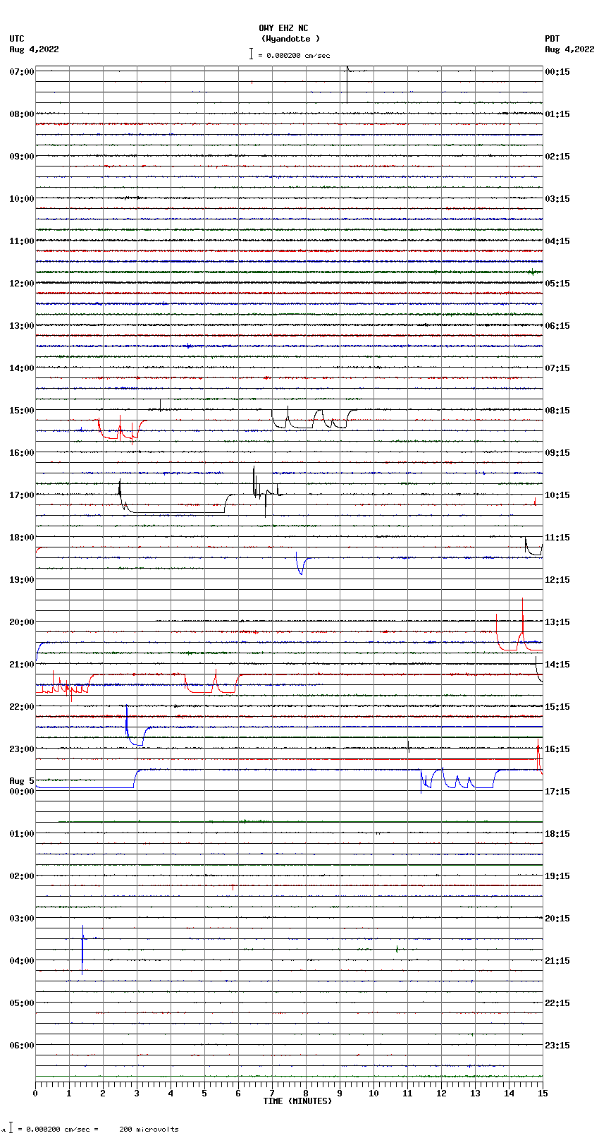 seismogram plot