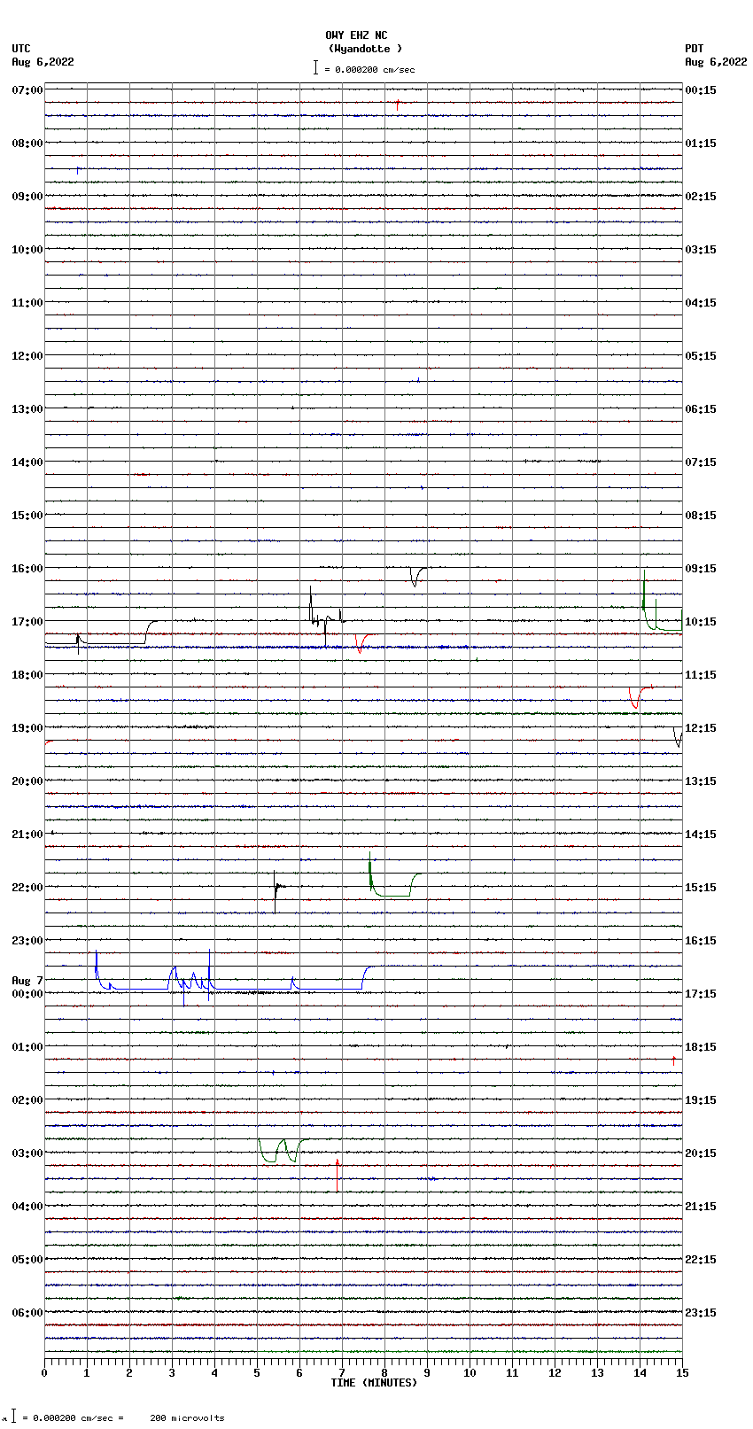 seismogram plot