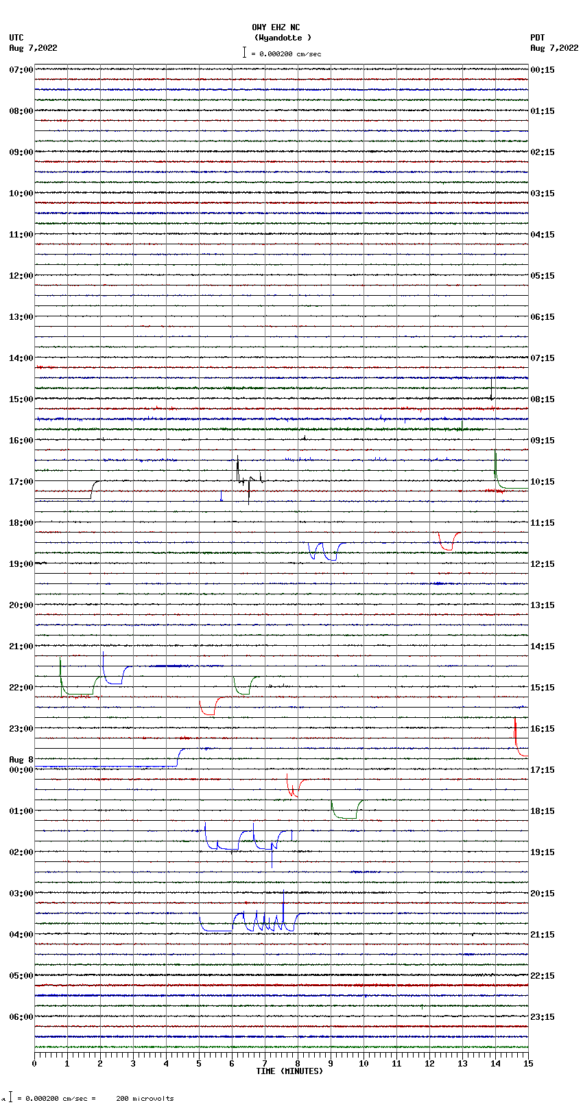 seismogram plot