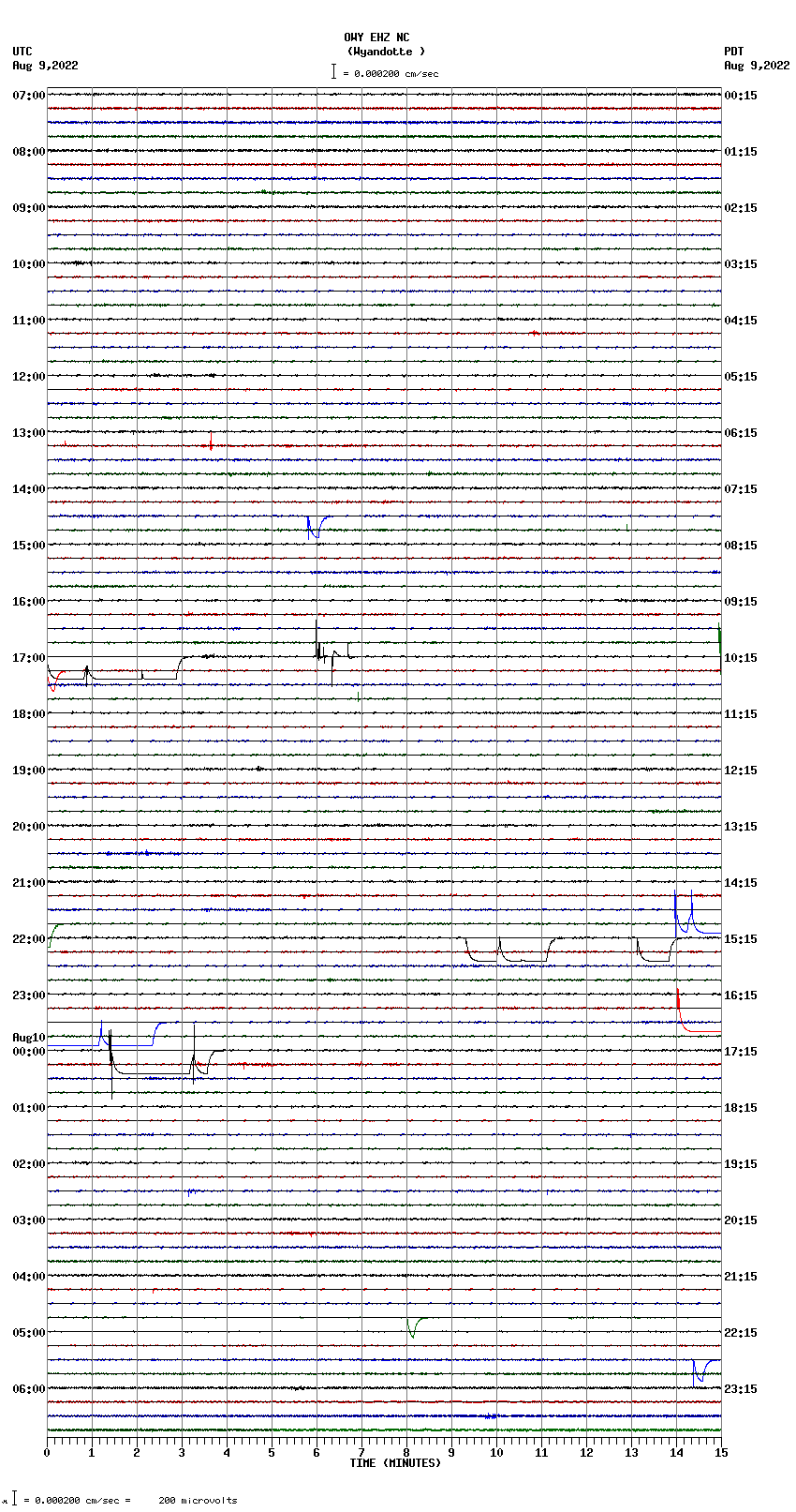 seismogram plot