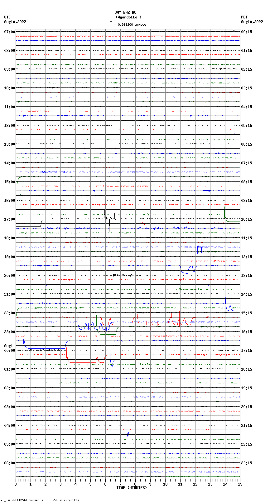 seismogram plot