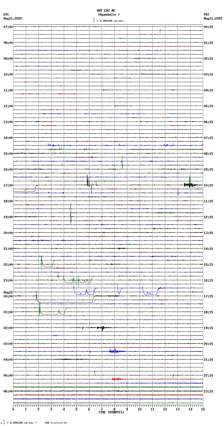 seismogram plot