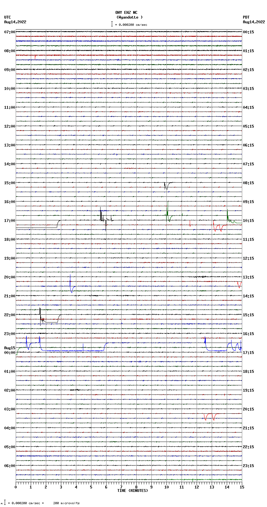 seismogram plot