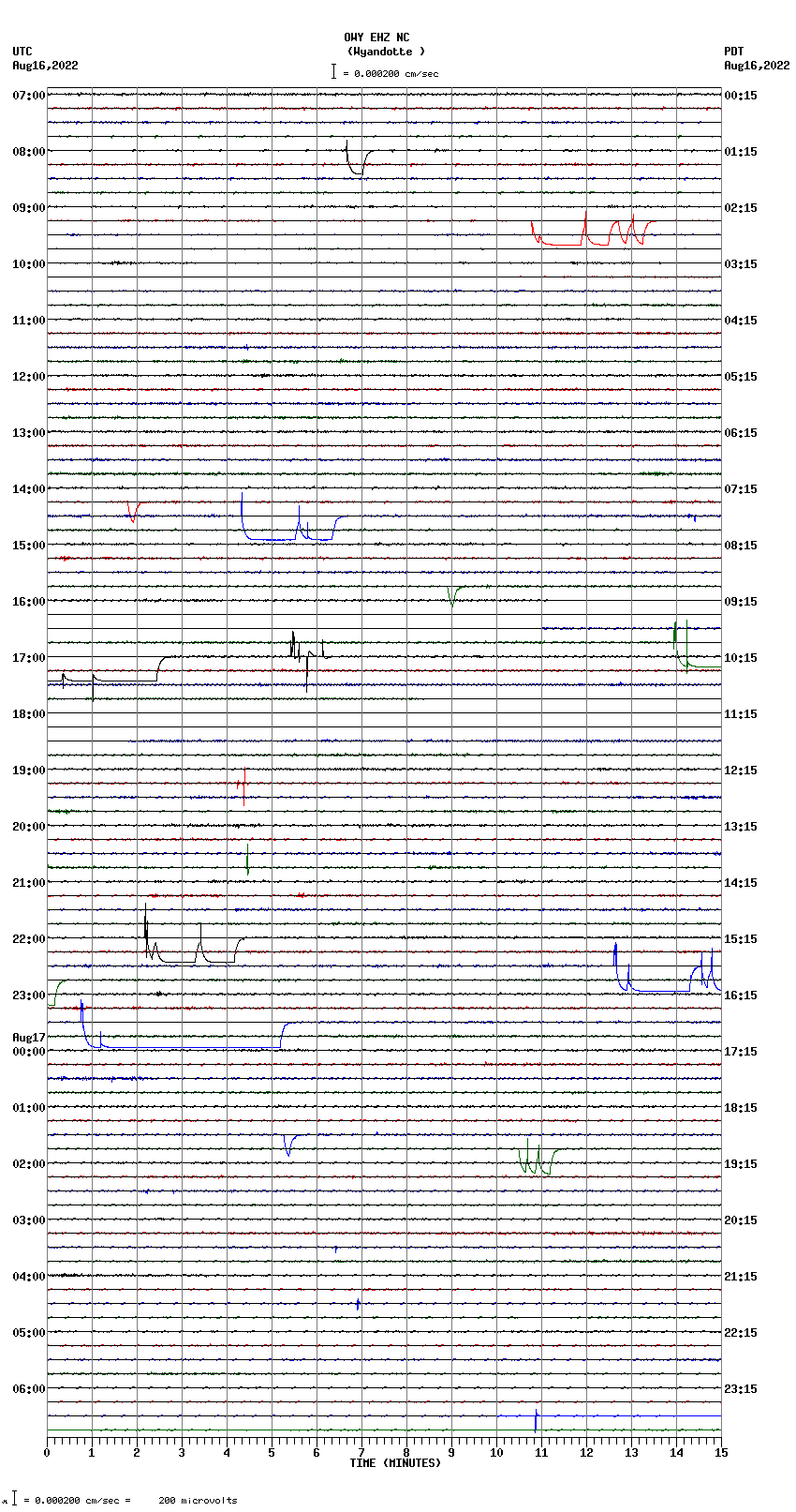 seismogram plot