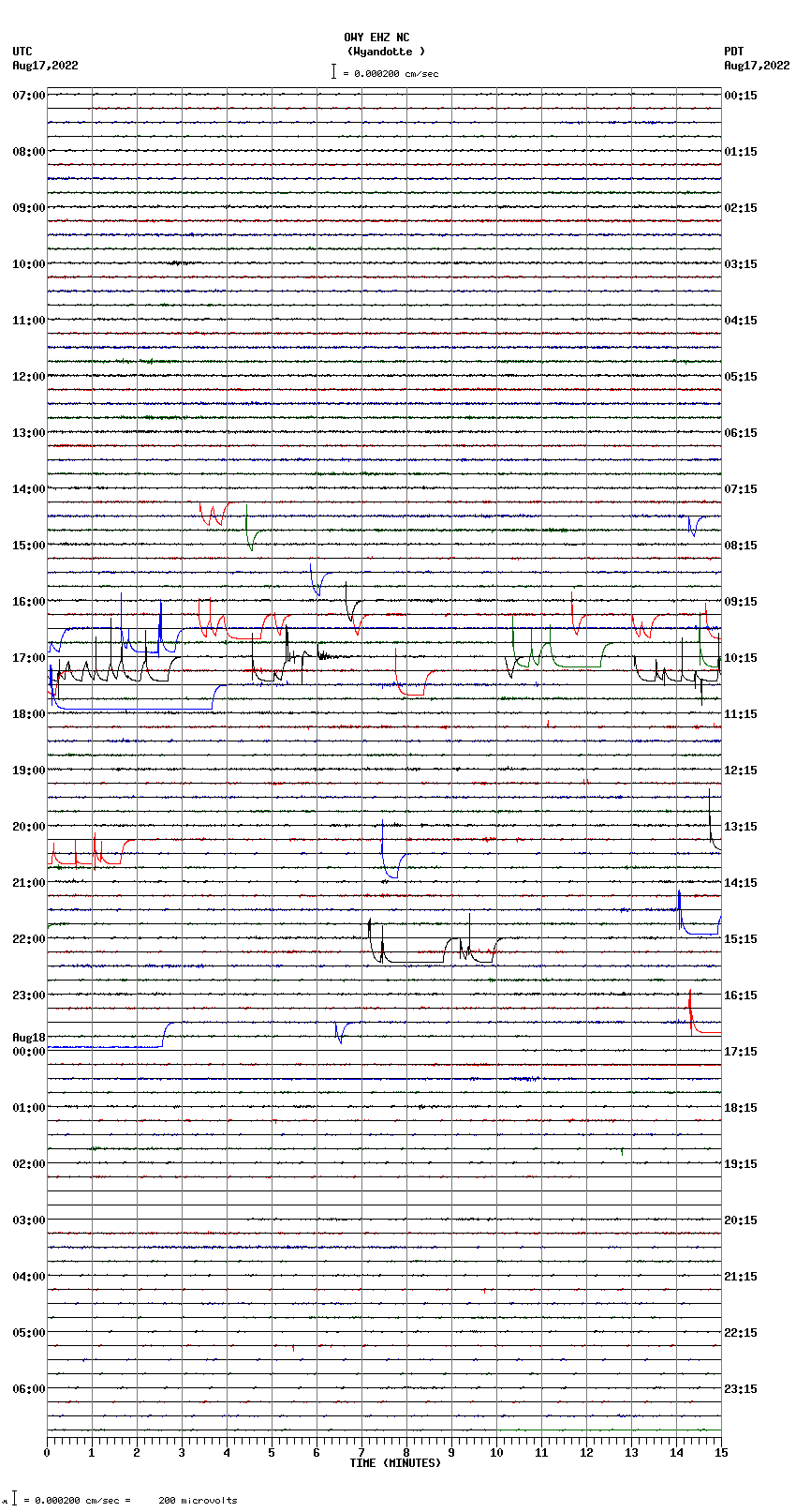 seismogram plot