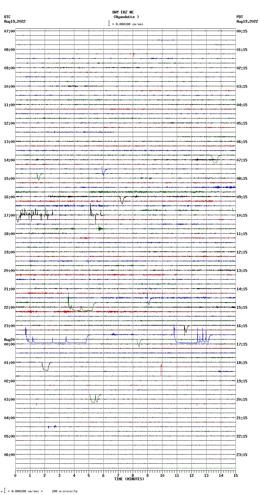 seismogram plot