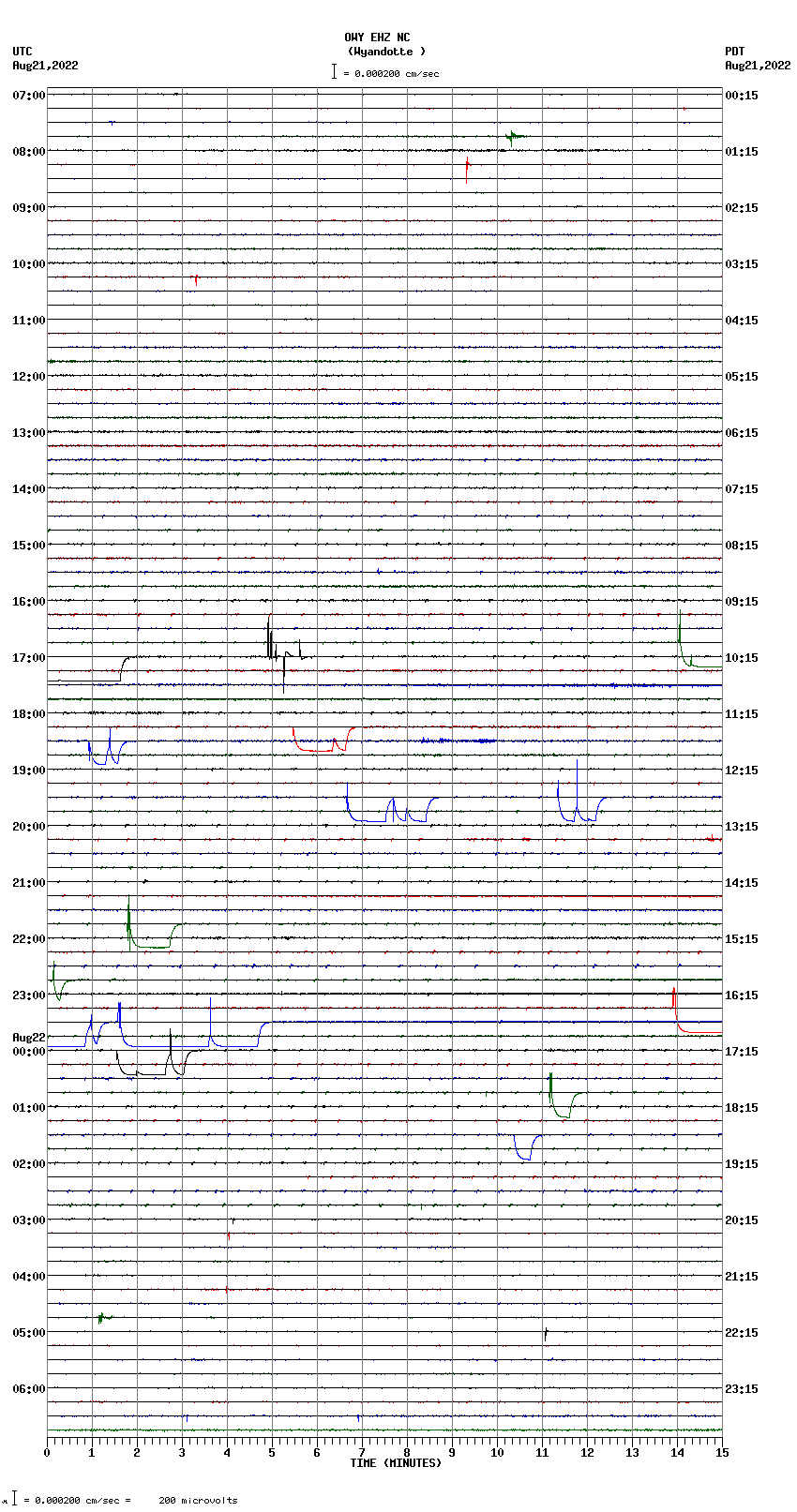 seismogram plot