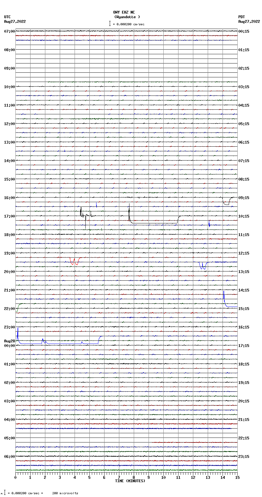 seismogram plot