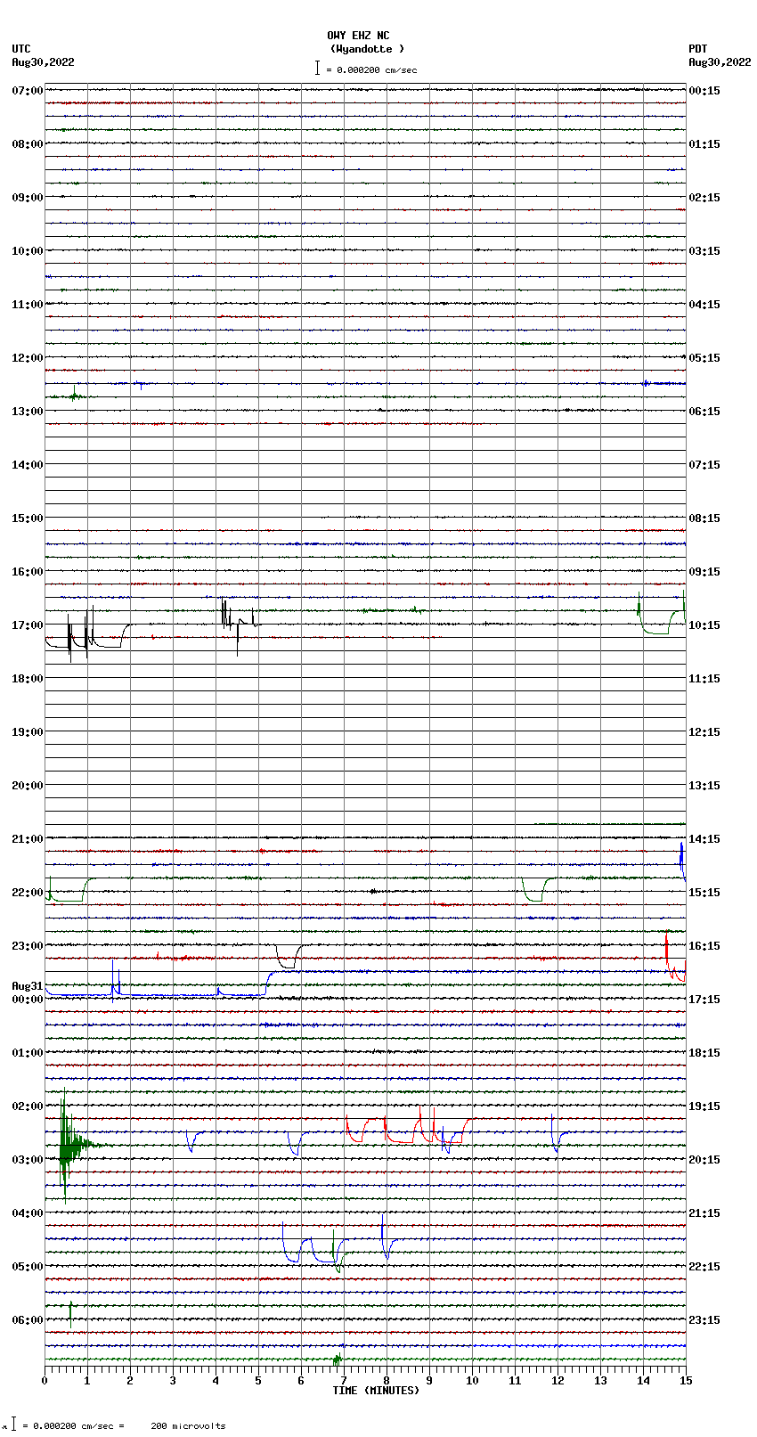 seismogram plot