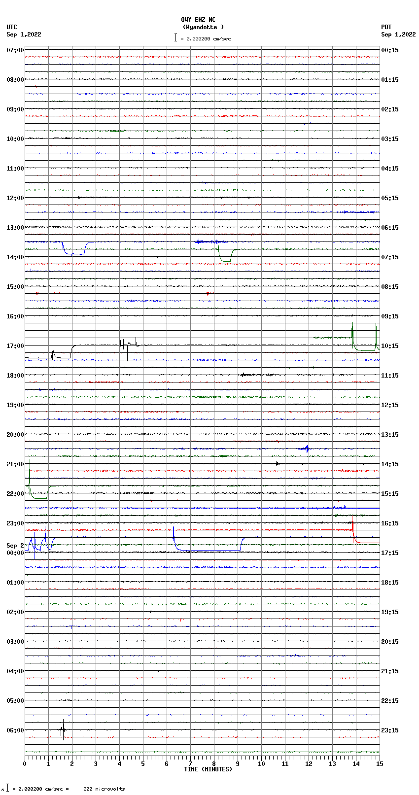 seismogram plot