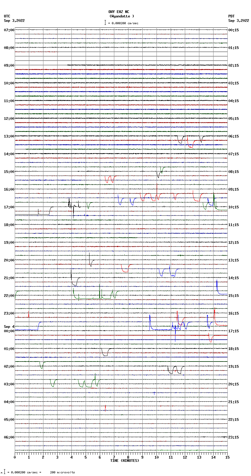 seismogram plot