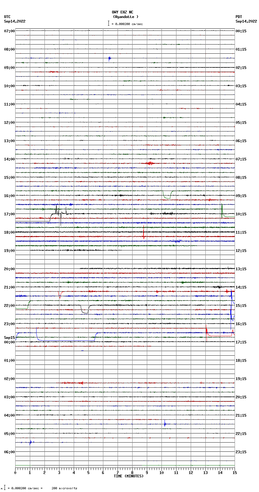 seismogram plot