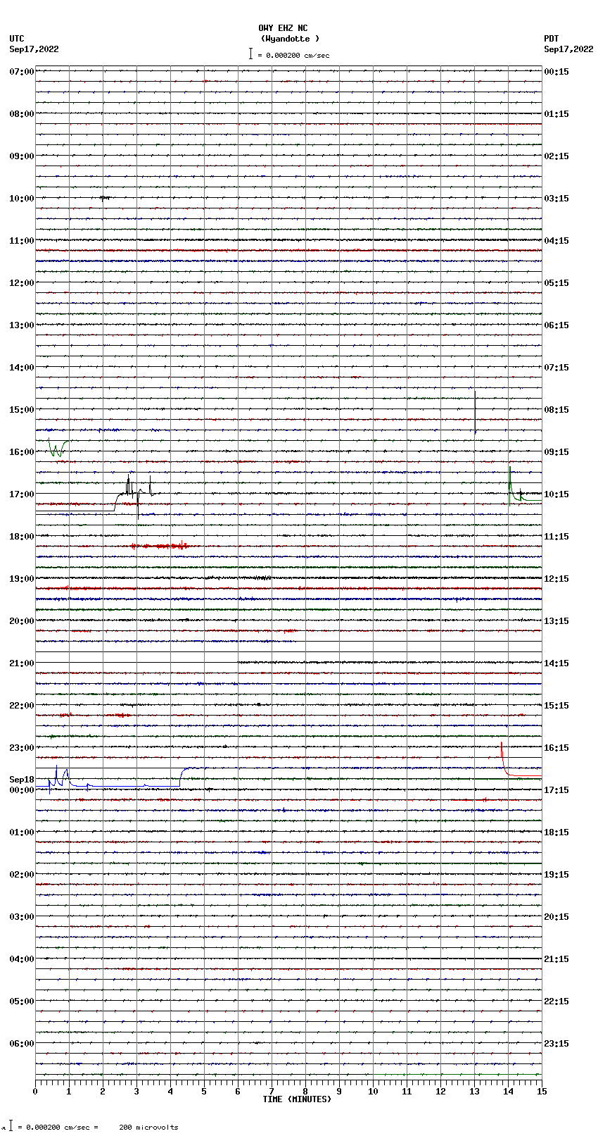 seismogram plot