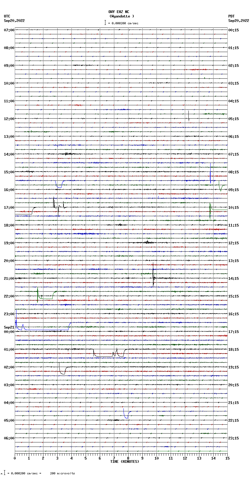 seismogram plot