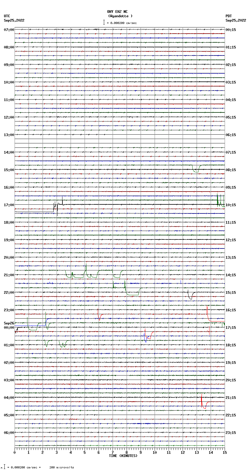 seismogram plot