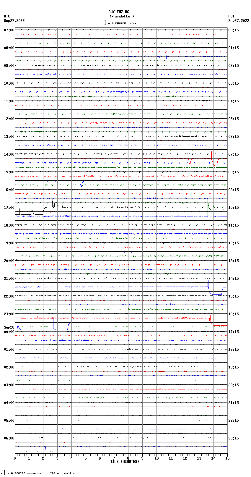 seismogram plot