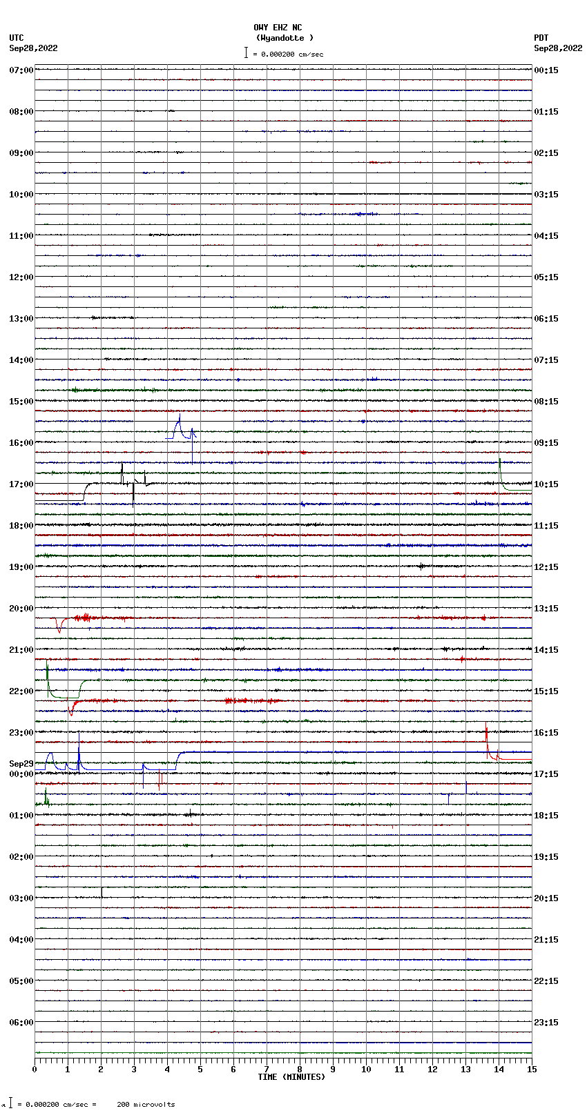 seismogram plot