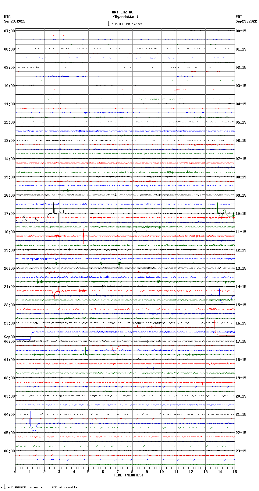 seismogram plot