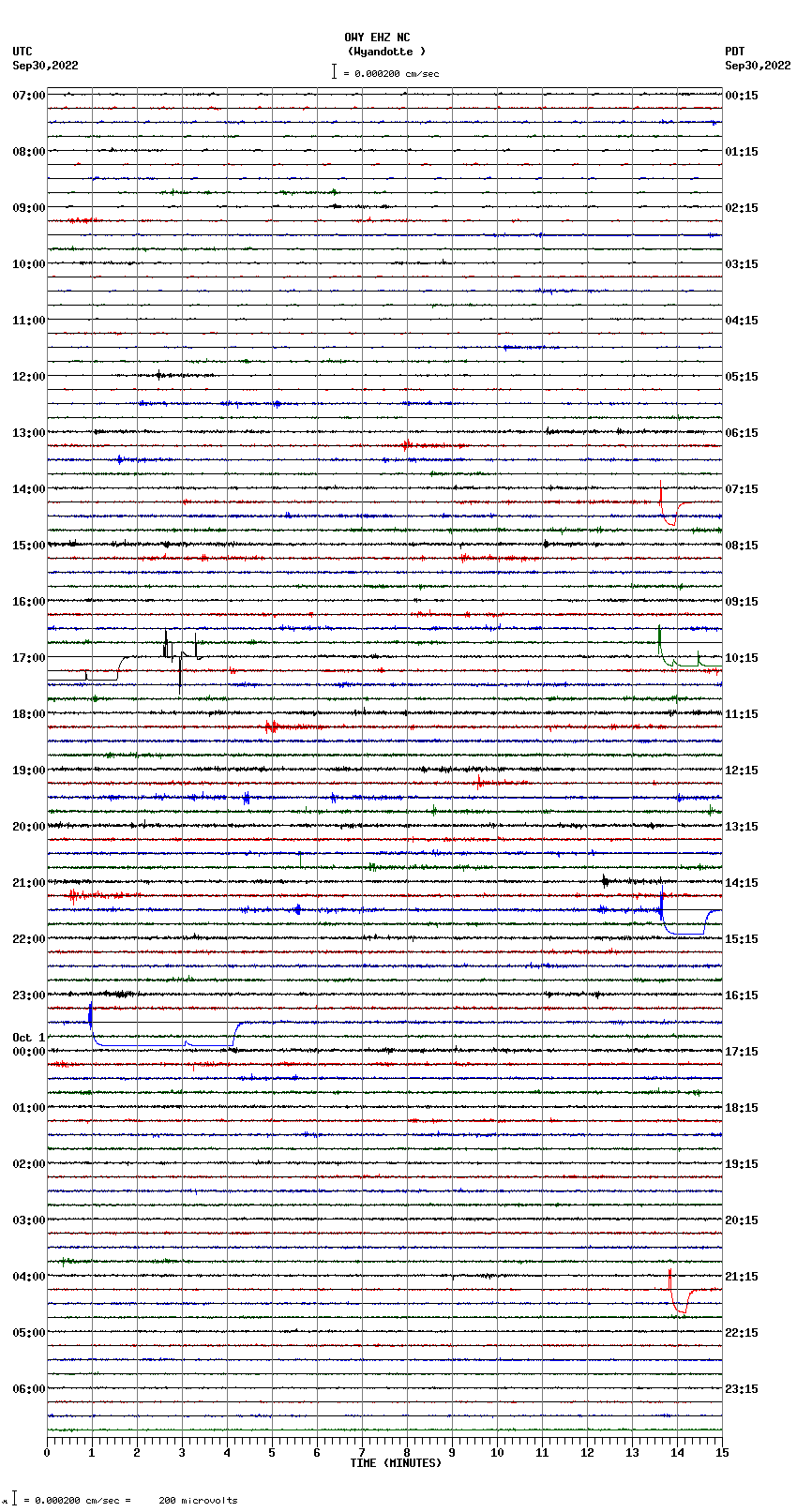 seismogram plot