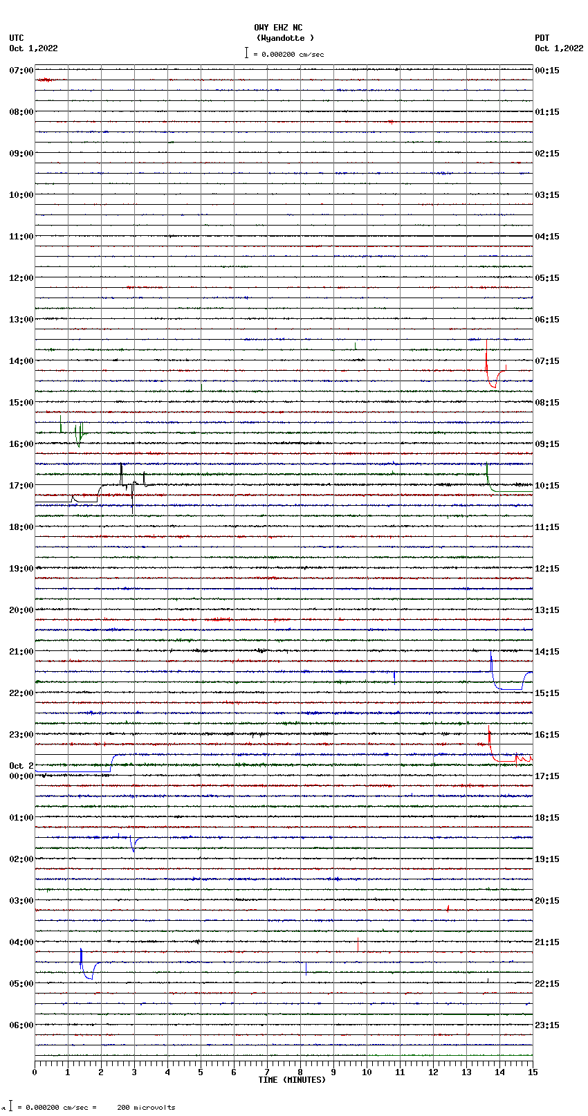 seismogram plot