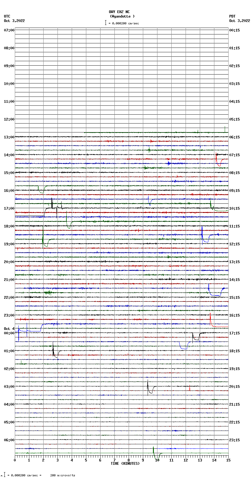 seismogram plot