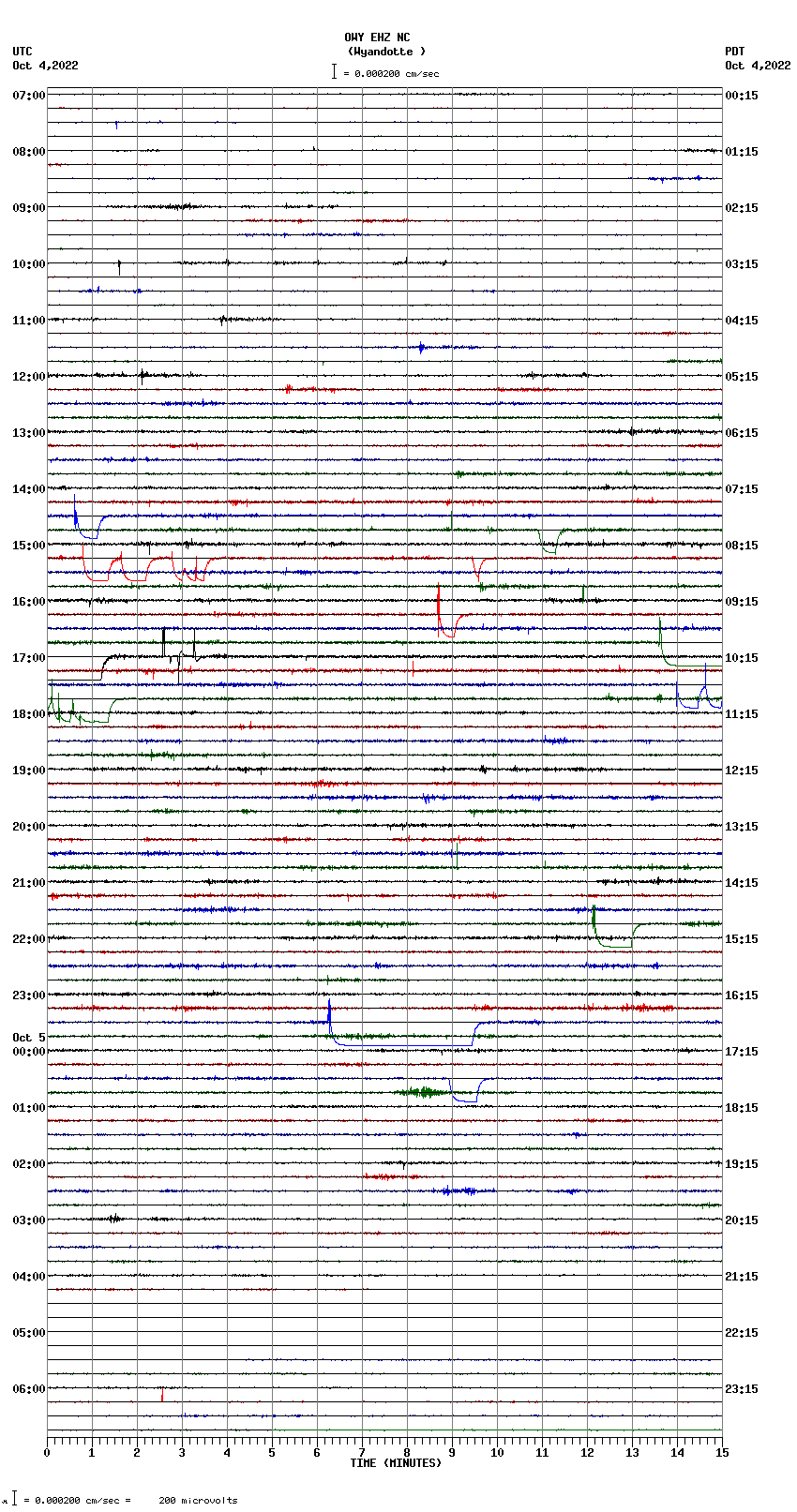 seismogram plot