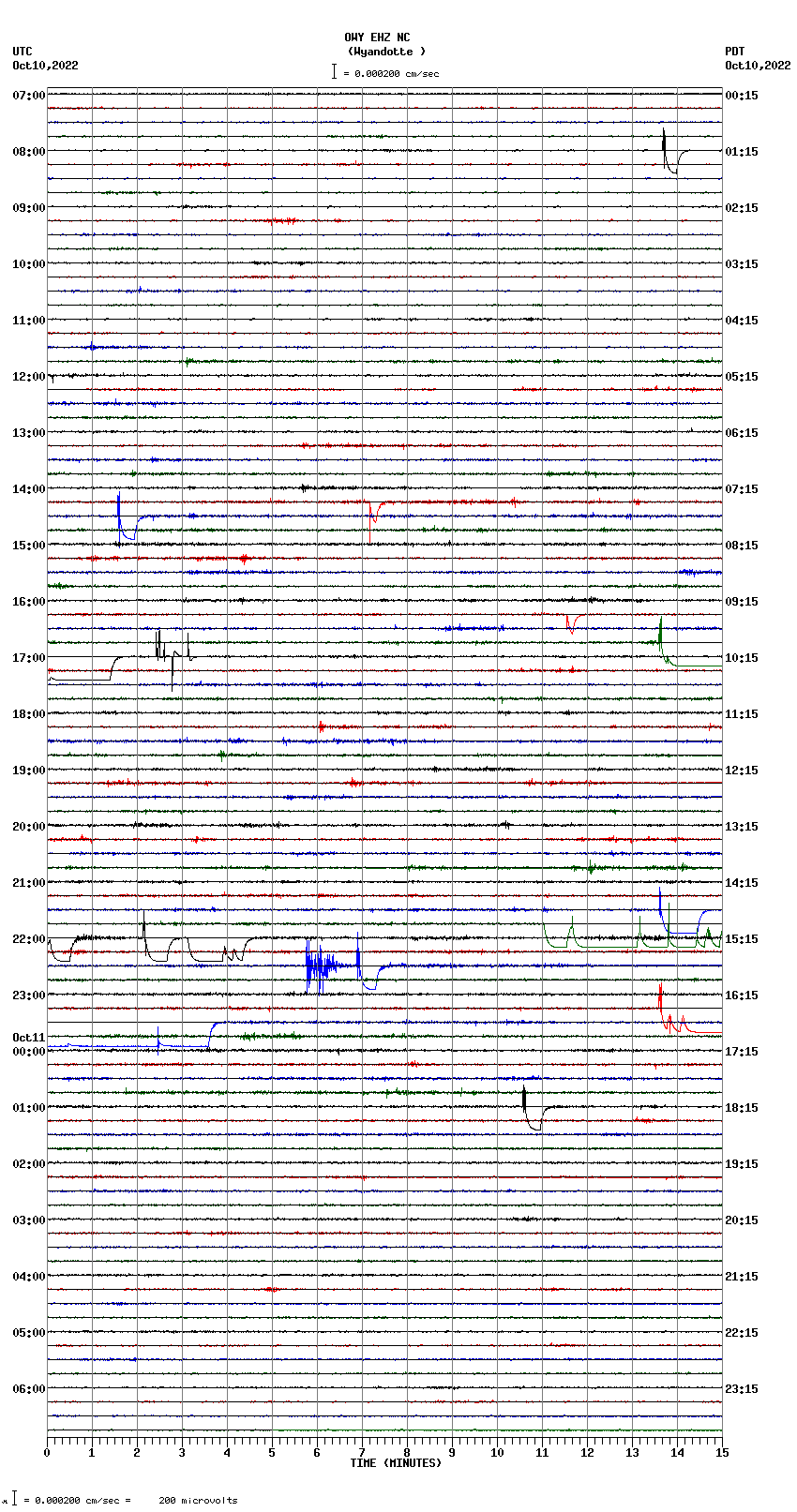 seismogram plot