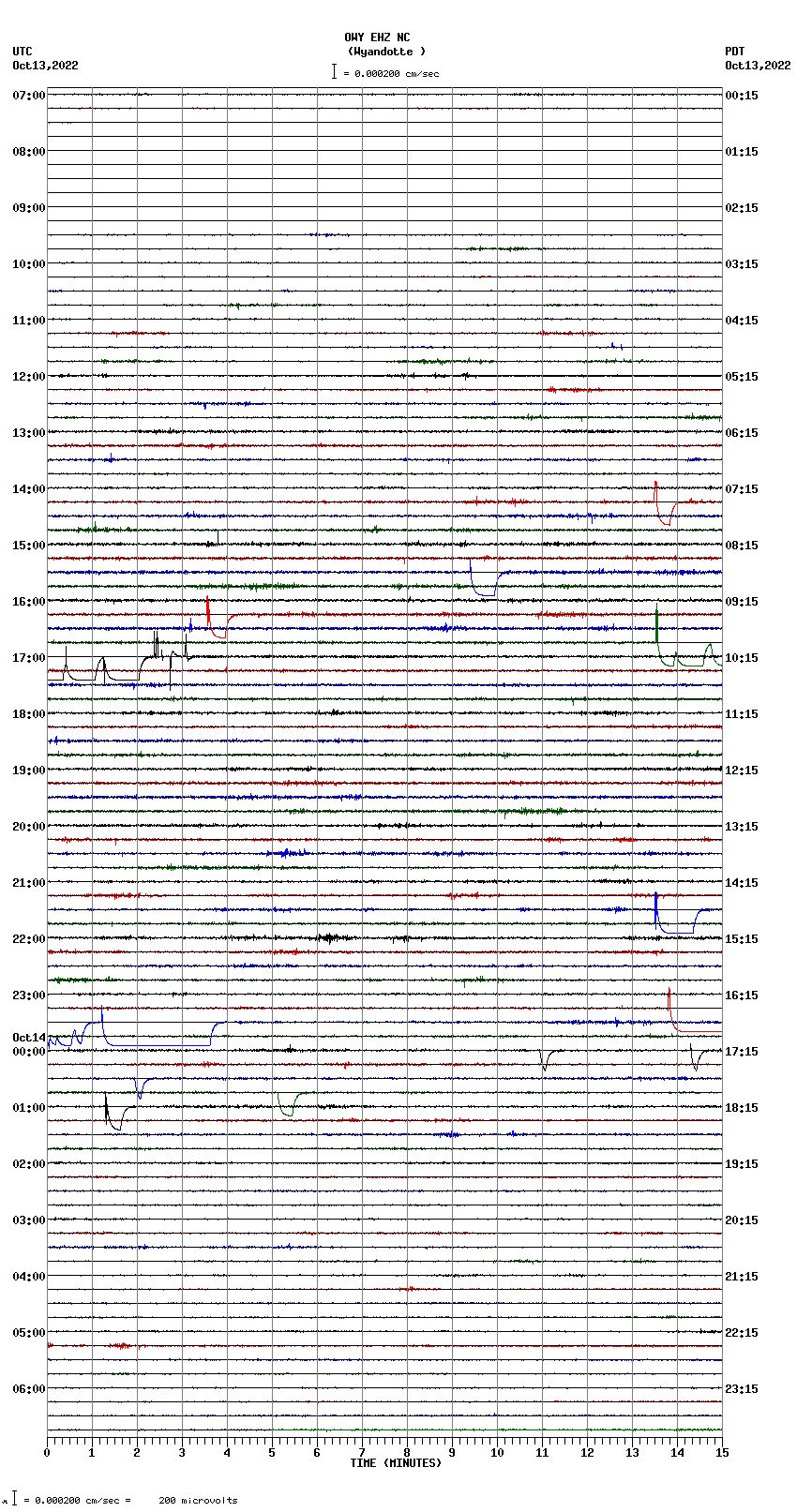 seismogram plot