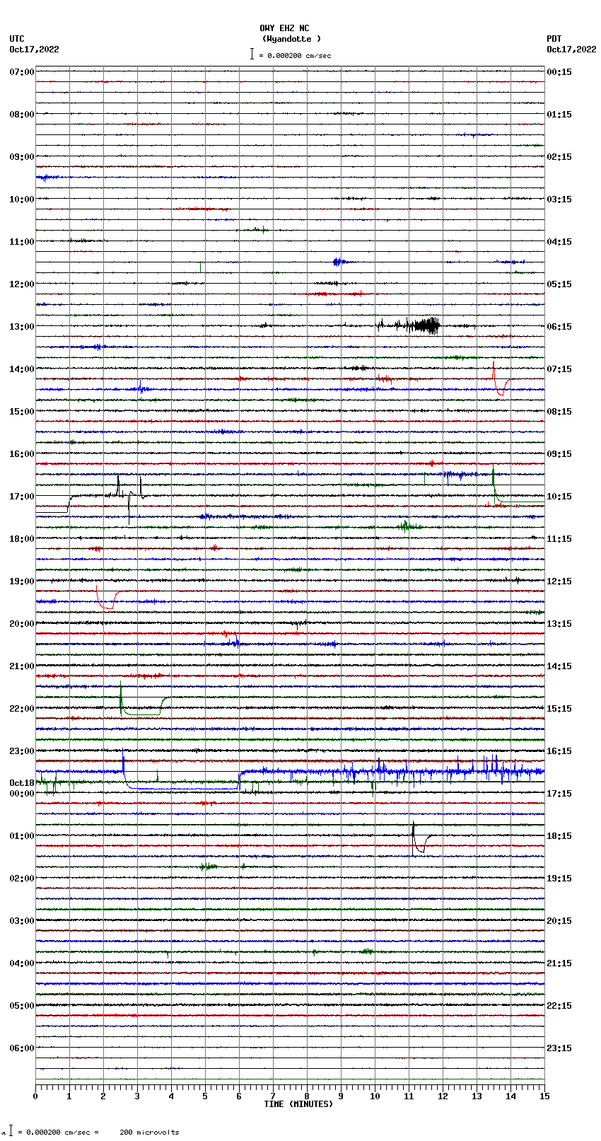 seismogram plot