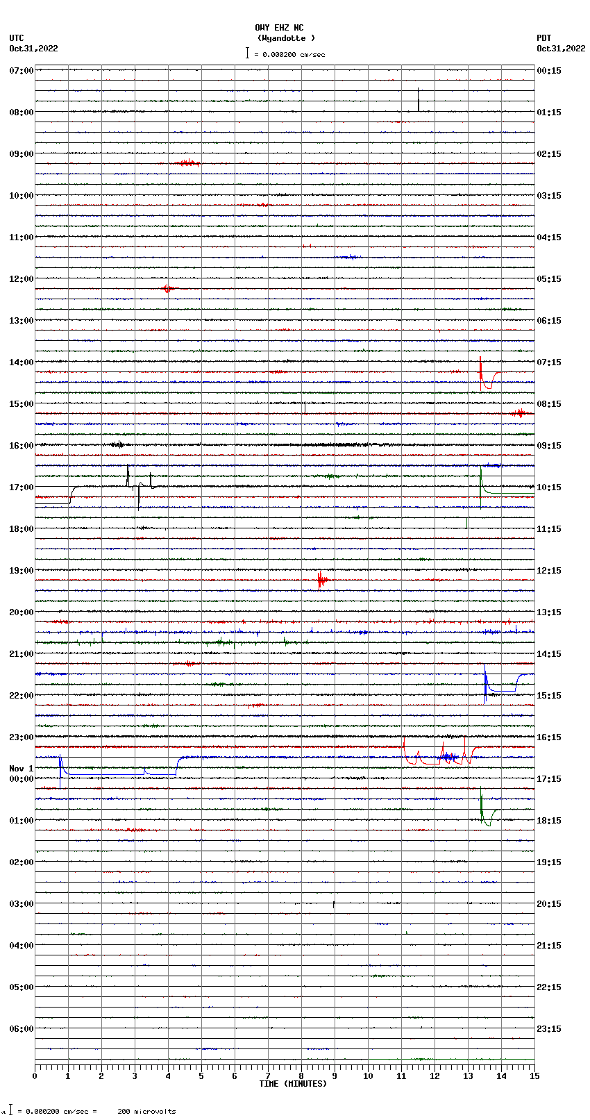 seismogram plot