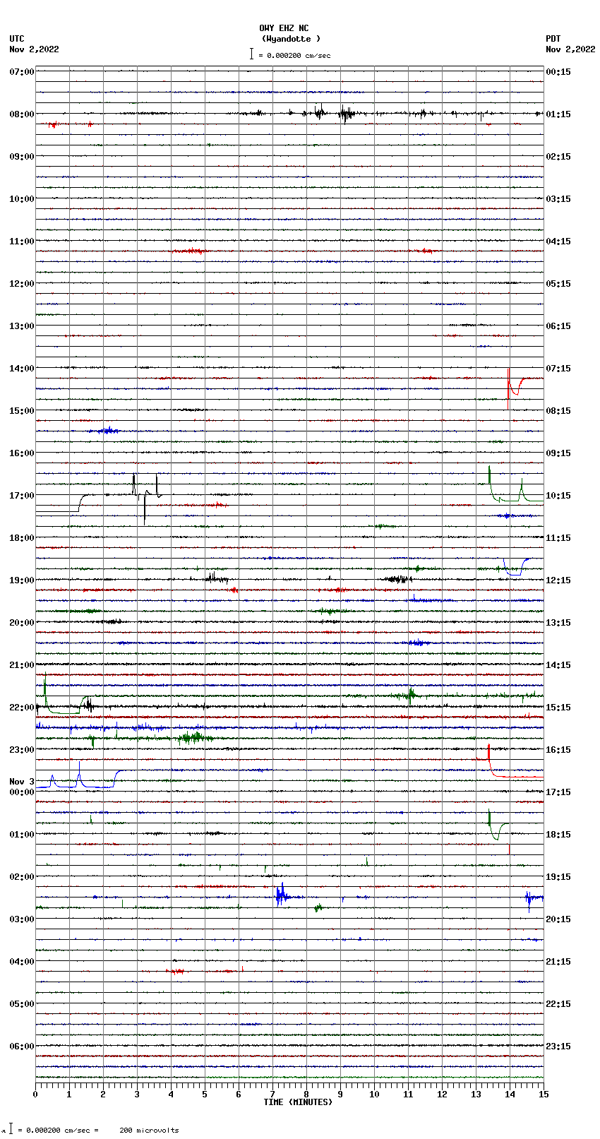 seismogram plot