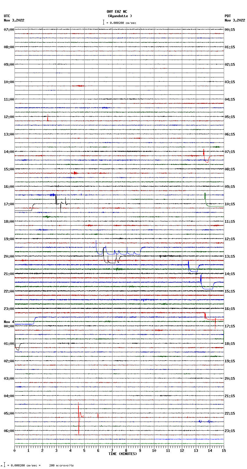 seismogram plot