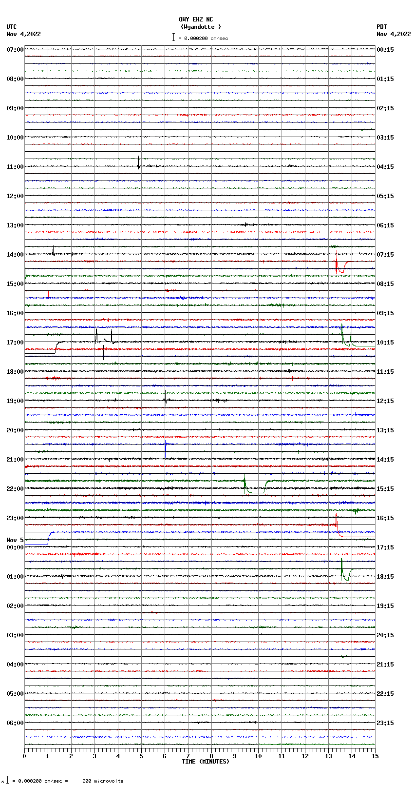 seismogram plot