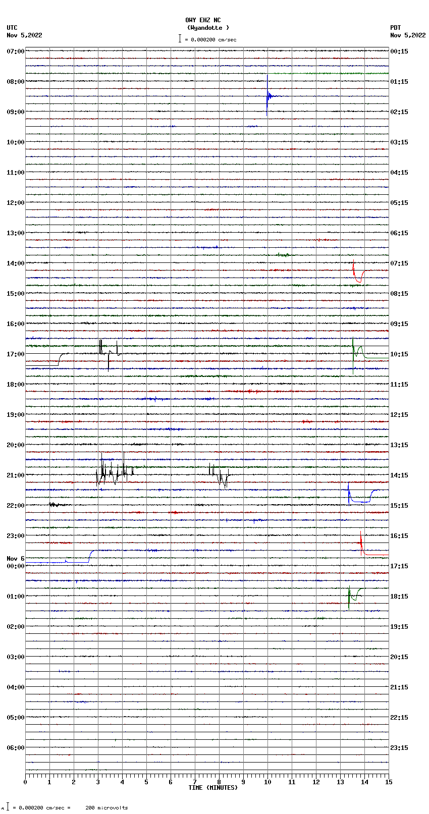 seismogram plot