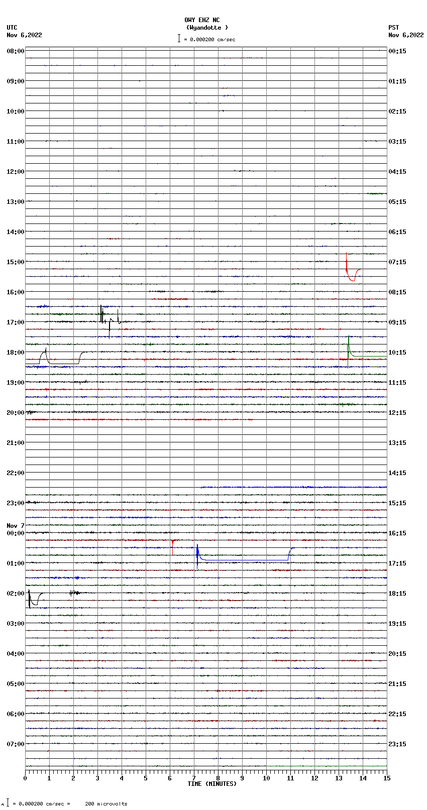 seismogram plot