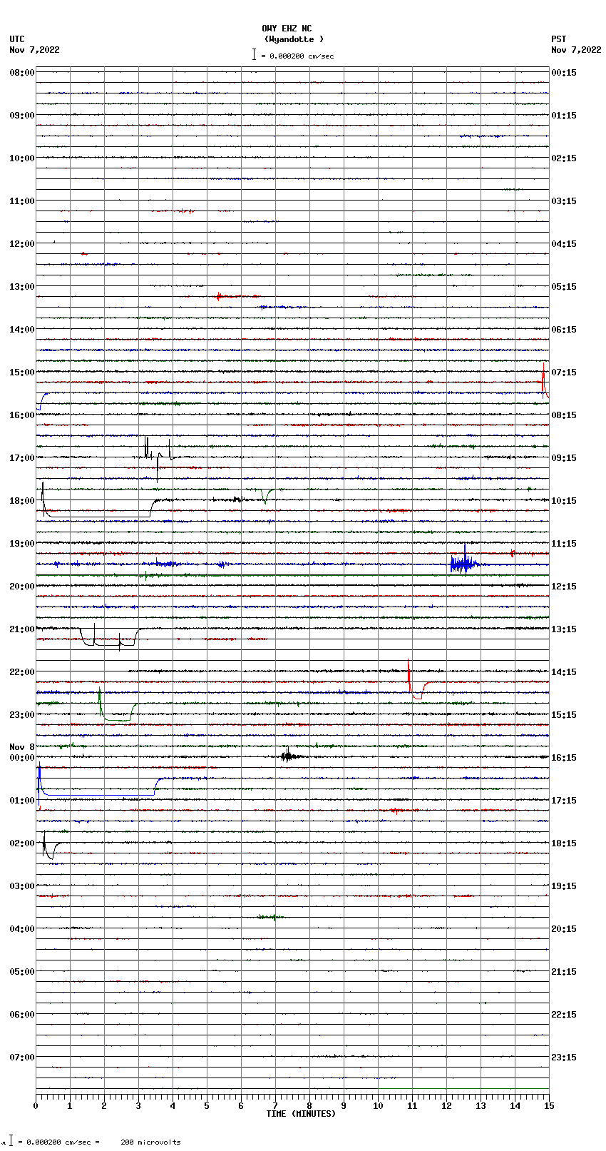 seismogram plot