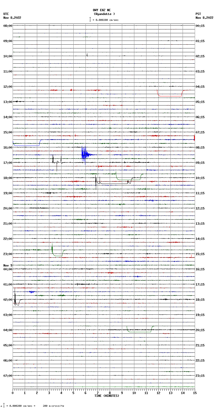 seismogram plot