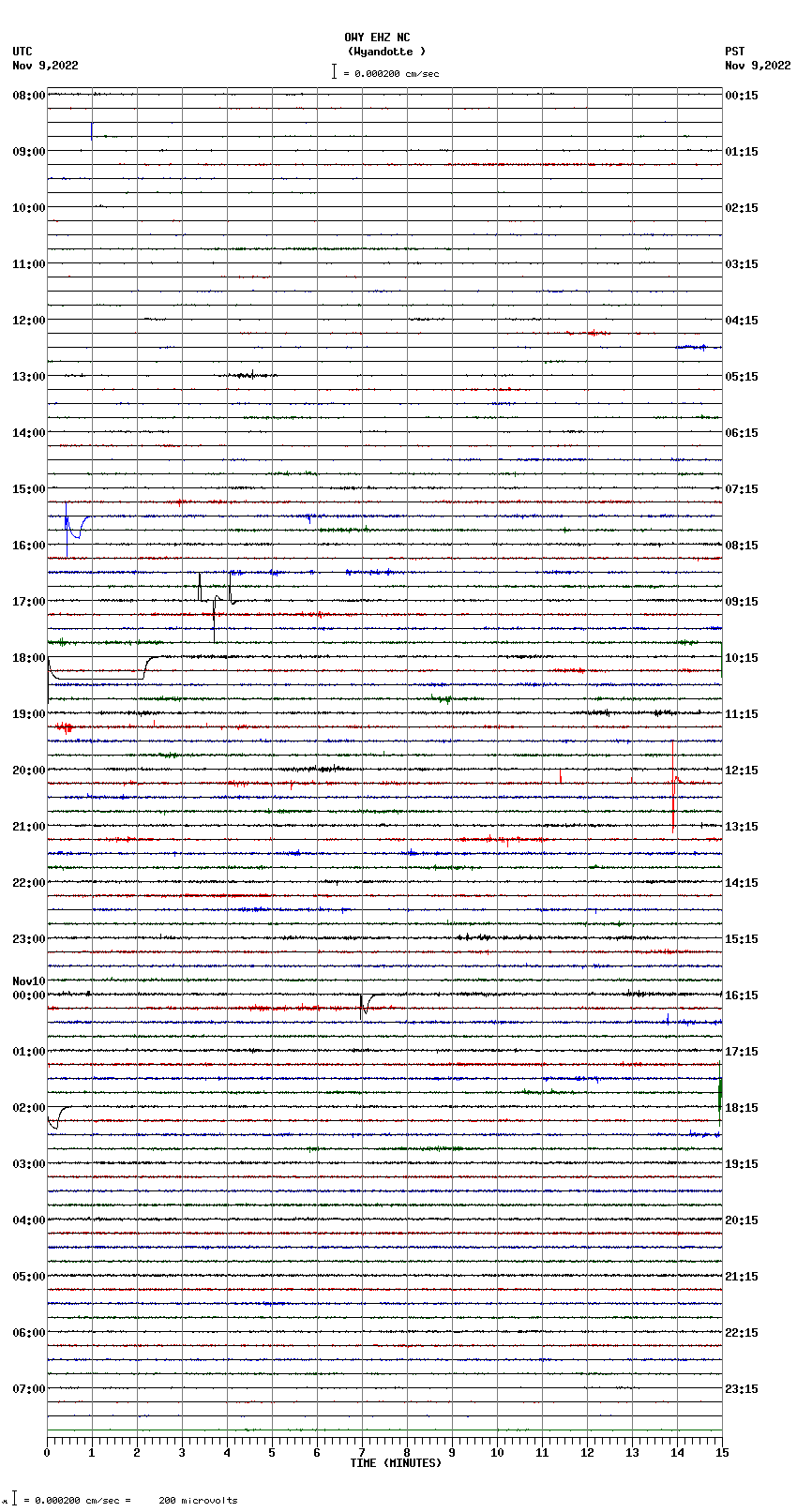 seismogram plot