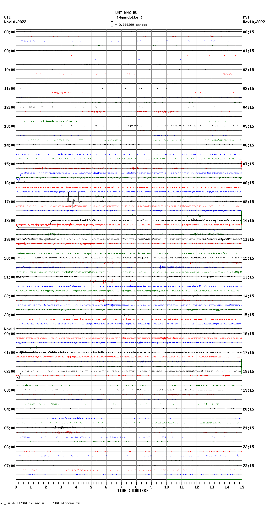 seismogram plot