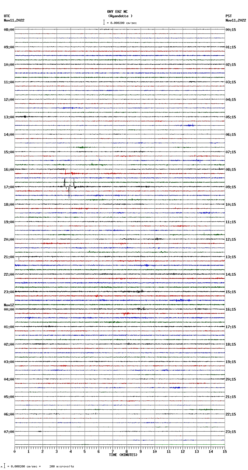 seismogram plot