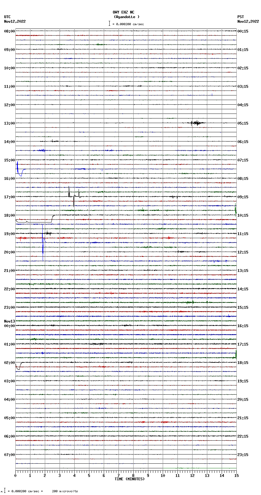 seismogram plot