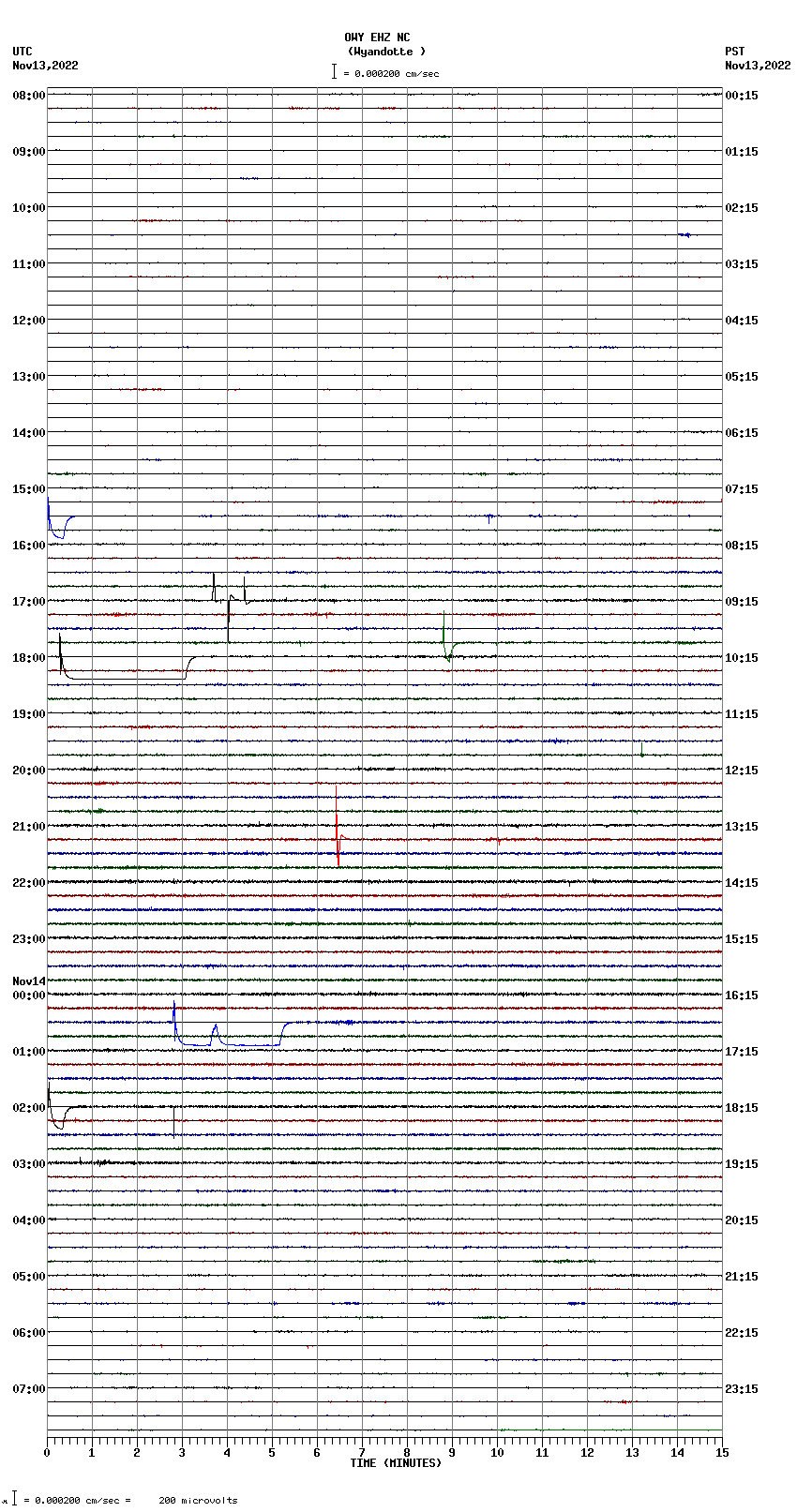 seismogram plot