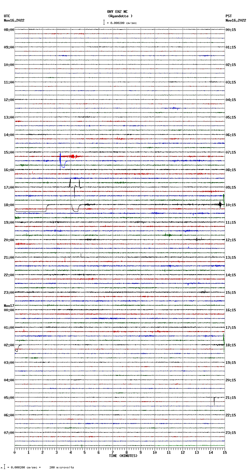 seismogram plot