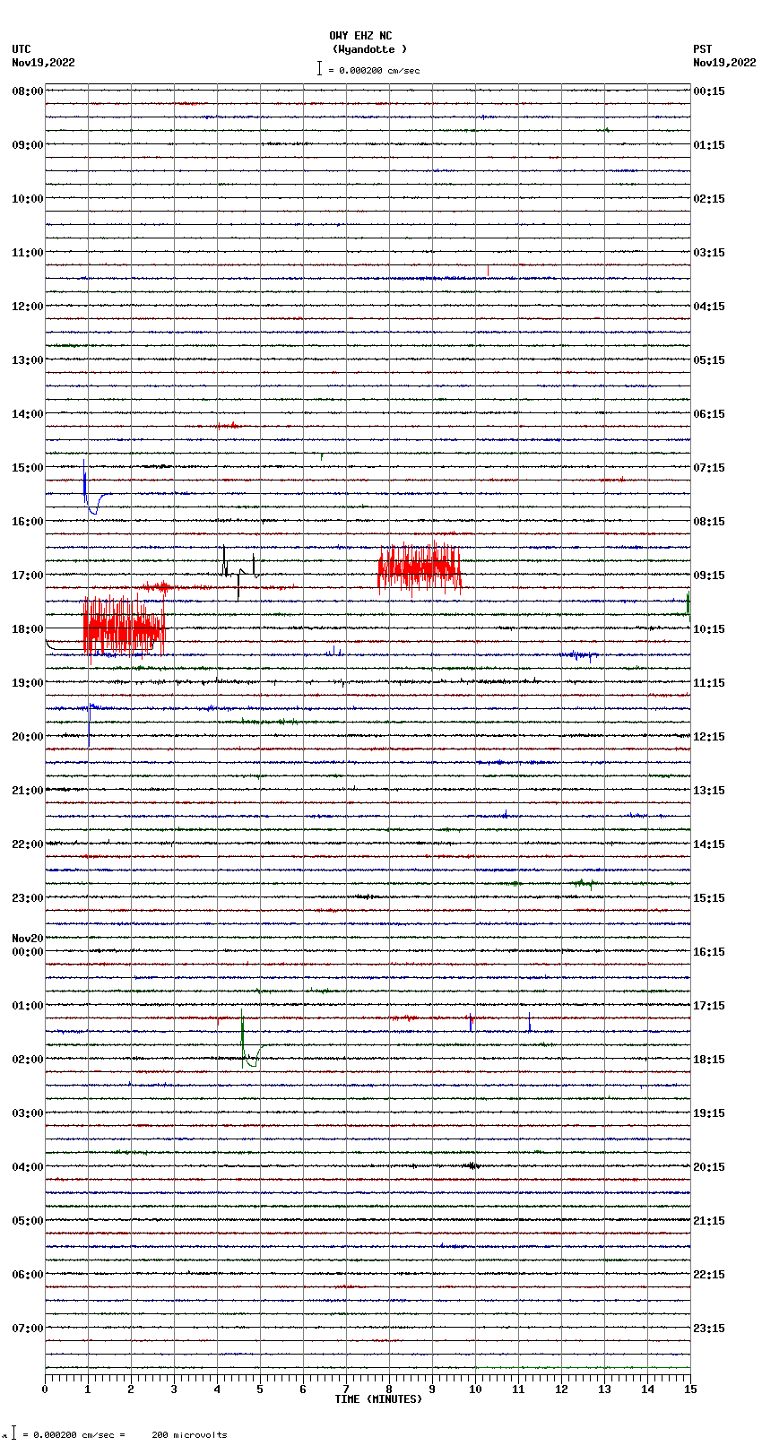 seismogram plot