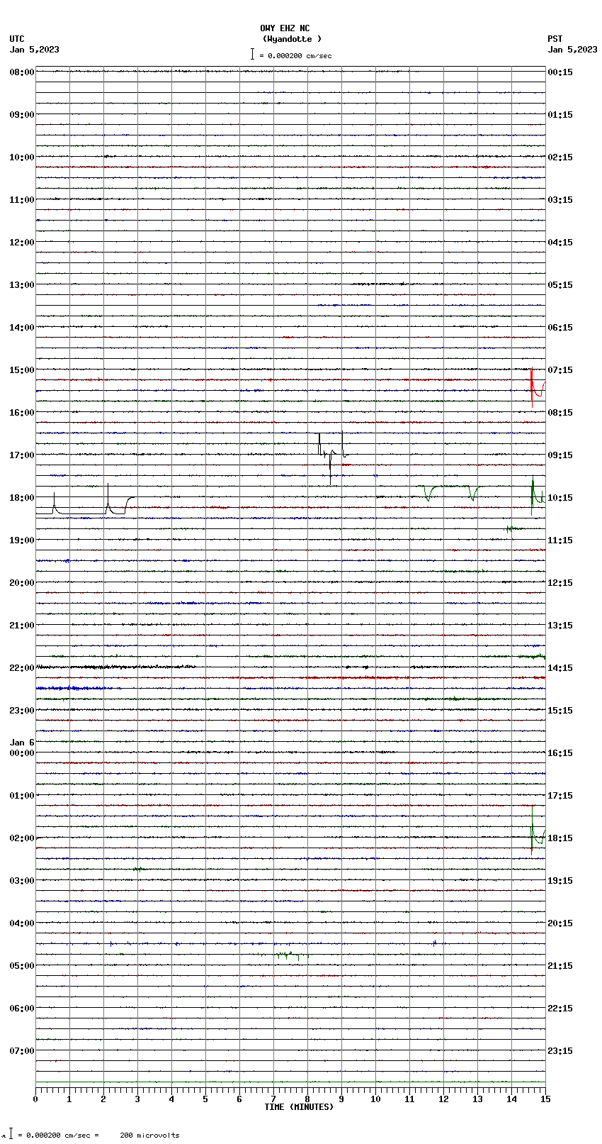 seismogram plot