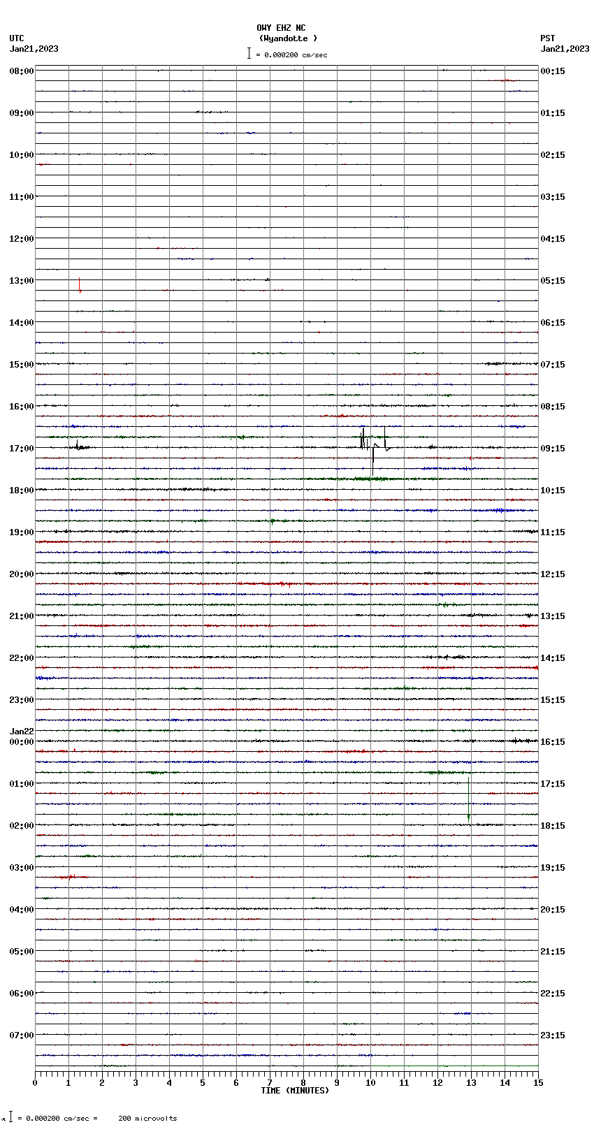 seismogram plot