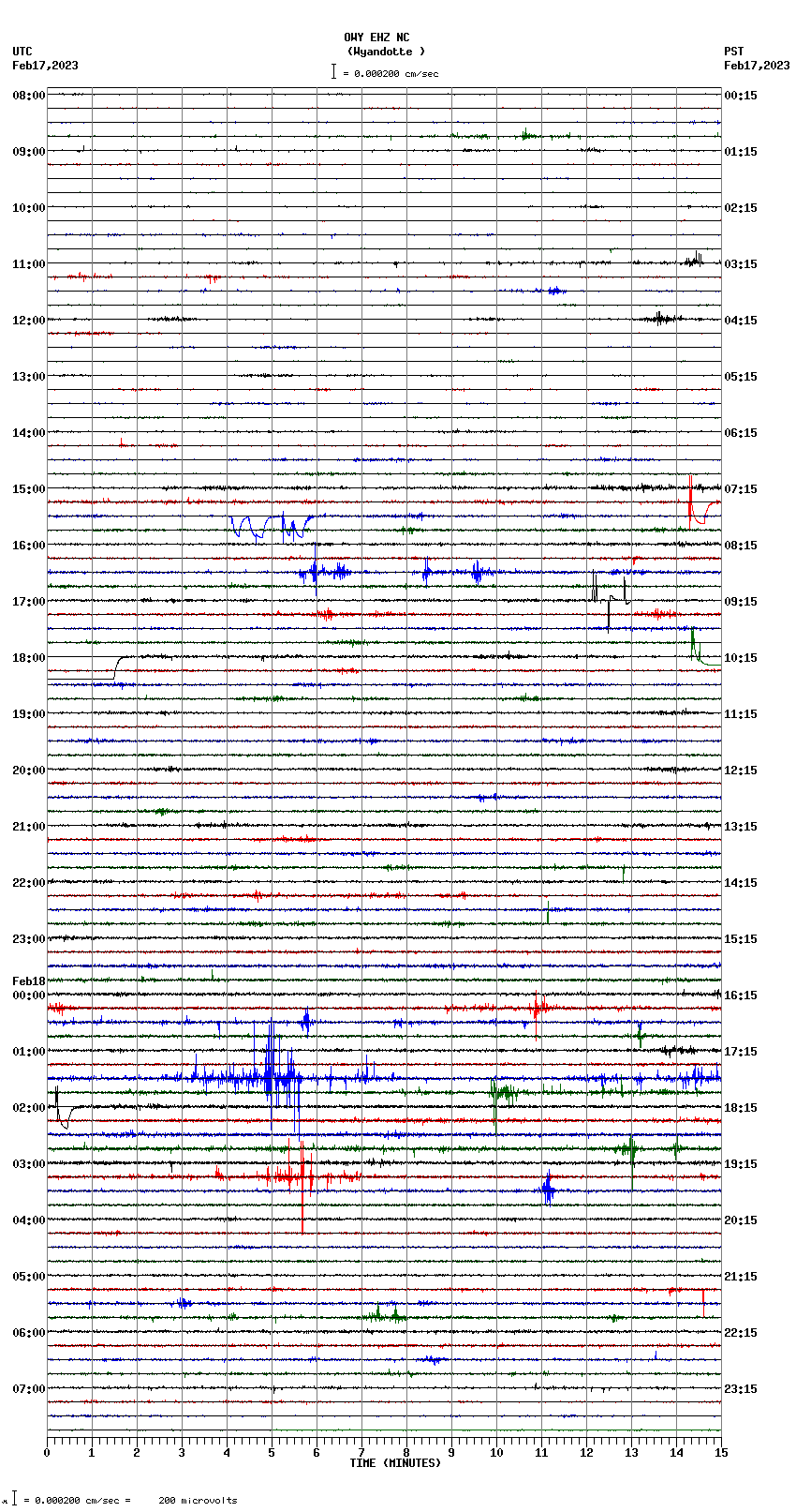 seismogram plot