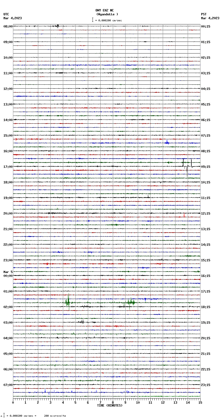 seismogram plot