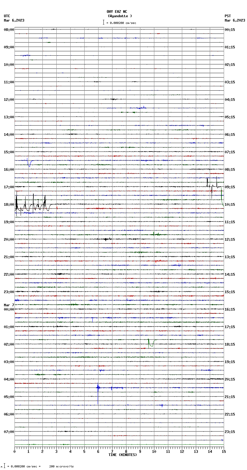 seismogram plot